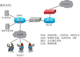 企业管理信息化整体解决方案 网络与信息安全软件开发